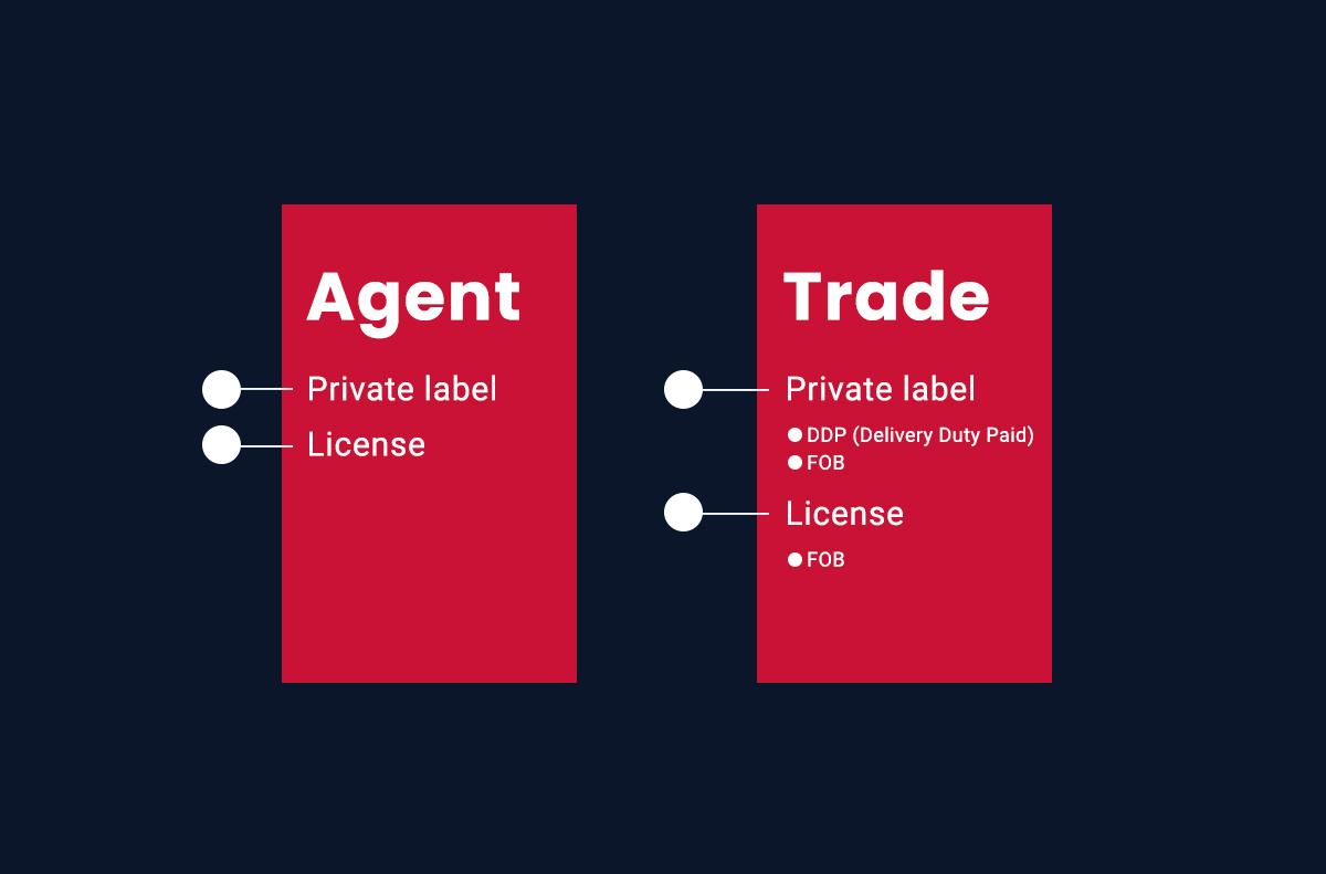 Beconnected sourcing and trading - Agent & Trade Beconnected sourcing and trading - Agent & Trade